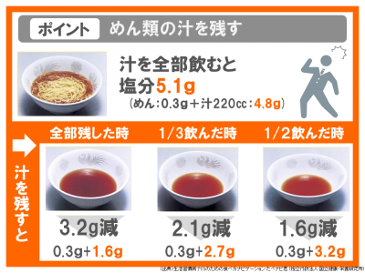 めん類の汁を残すポイント