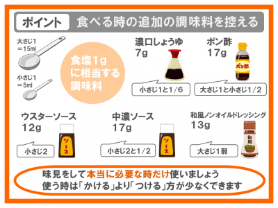 食べる時の追加の調味料を控えるポイント