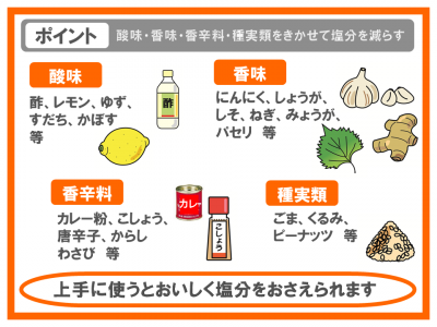 酸味・香味・香辛料・種実類をきかせて塩分を減らす