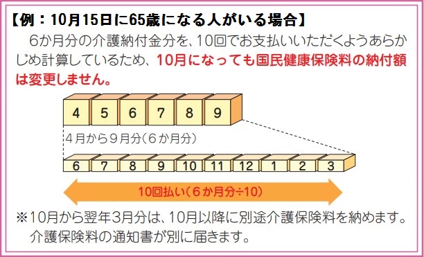 65歳になる人がいる場合