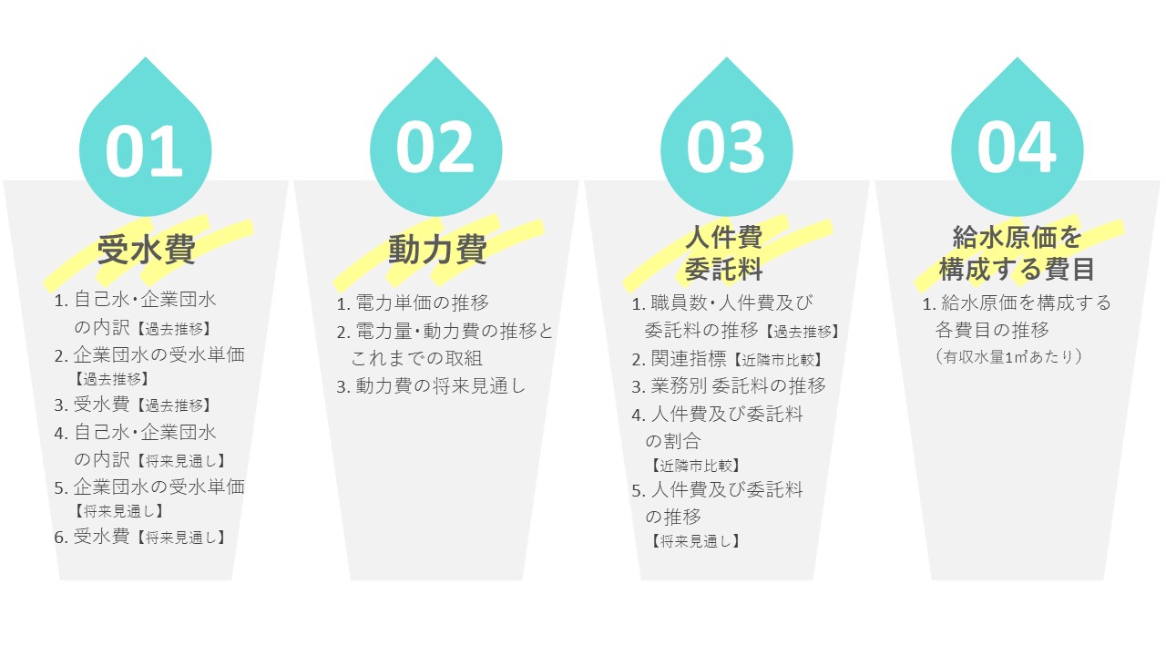 第２回内容