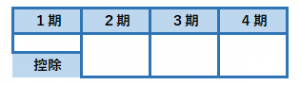 普通徴収では1期分から控除することを示す図