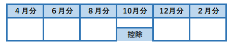 公的年金では10月分から控除することを示す図