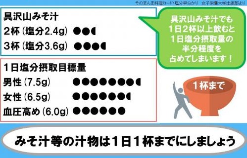 みそ汁は１杯までにする