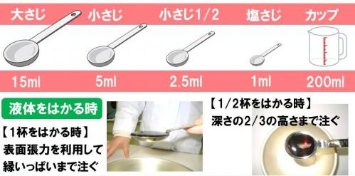 調味料の測り方１