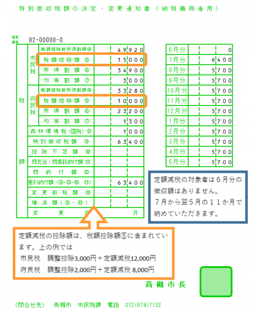 給与からの特別徴収の通知書見開き右側のイメージ