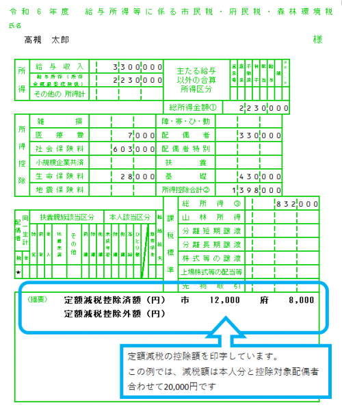 給与からの特別徴収の通知書見開き左側のイメージ