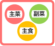 主食・主菜・副菜マーク