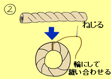 作り方手順2を示したイラスト