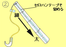 作り方手順2を示したイラスト
