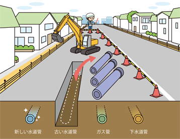 古い水道管の撤去の画像
