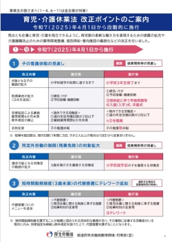 リーフレット「育児・介護休業法改正のポイント」