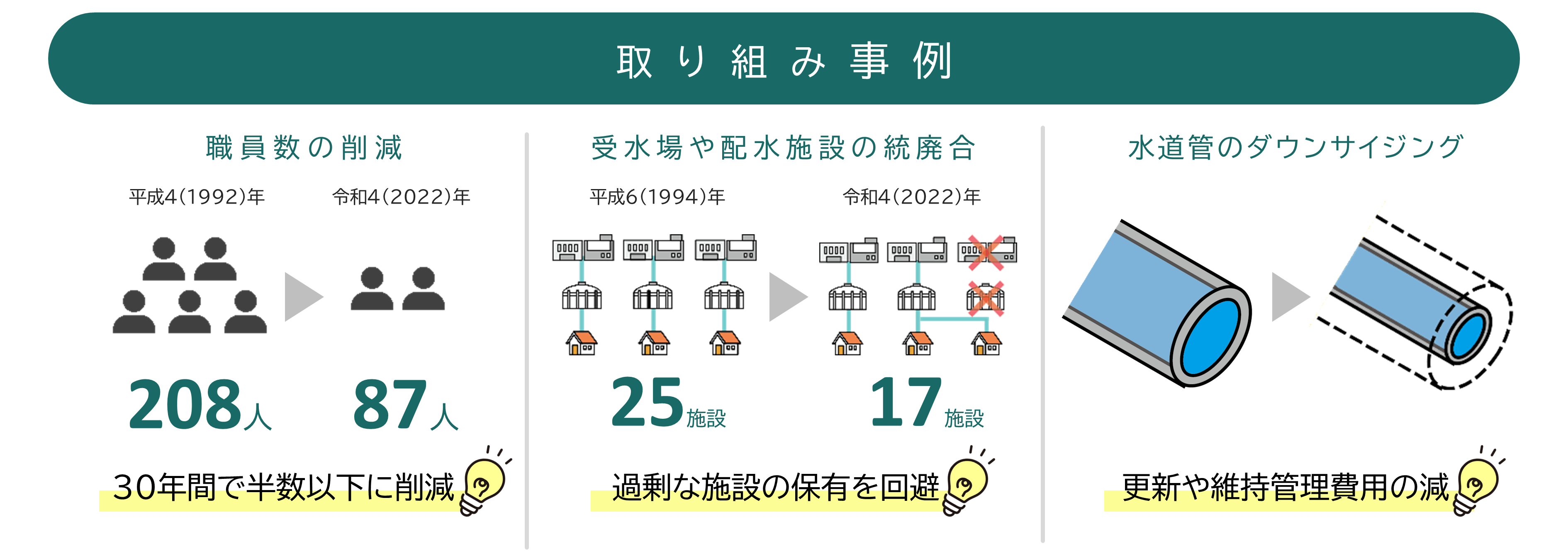 経営努力事例