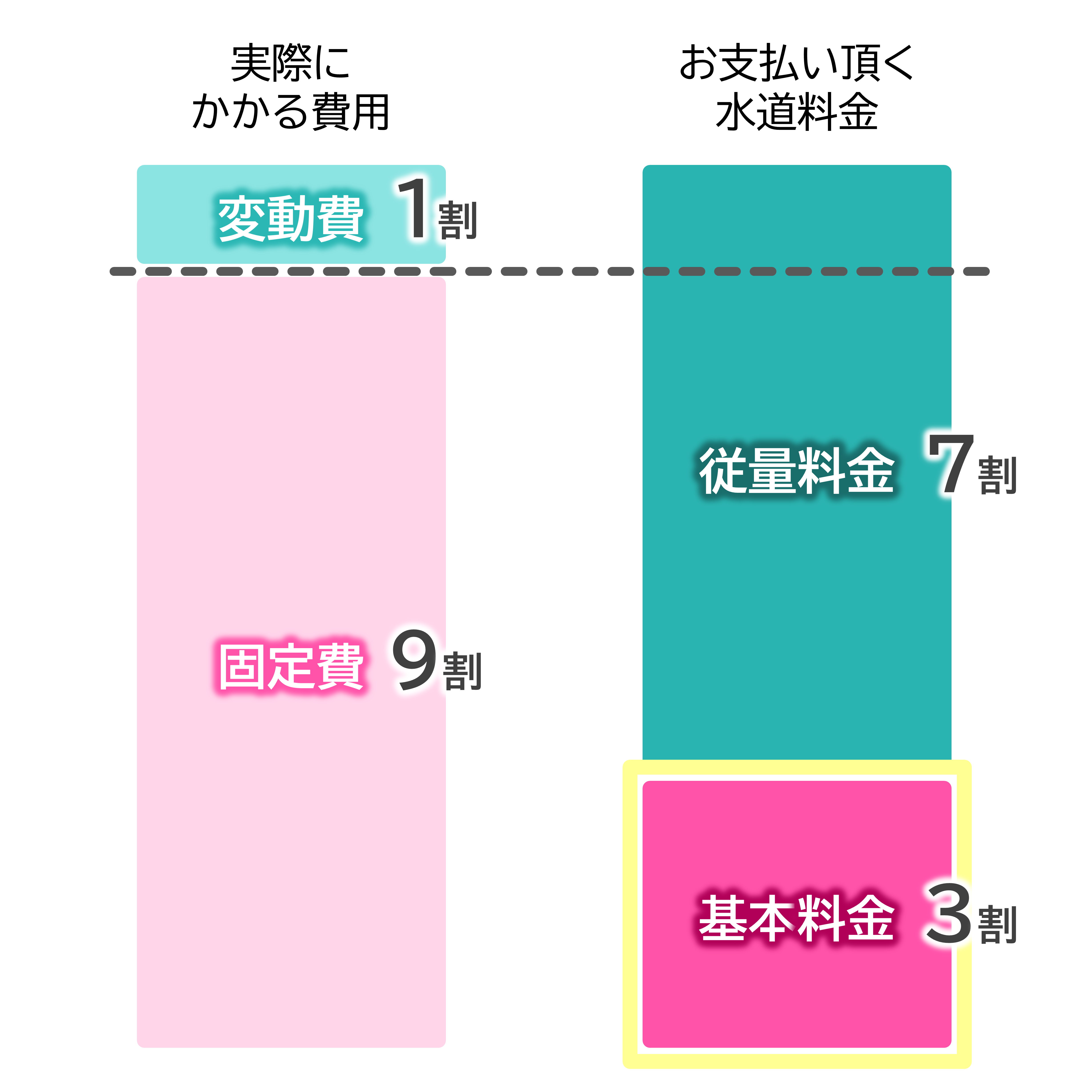 変動費固定費の説明