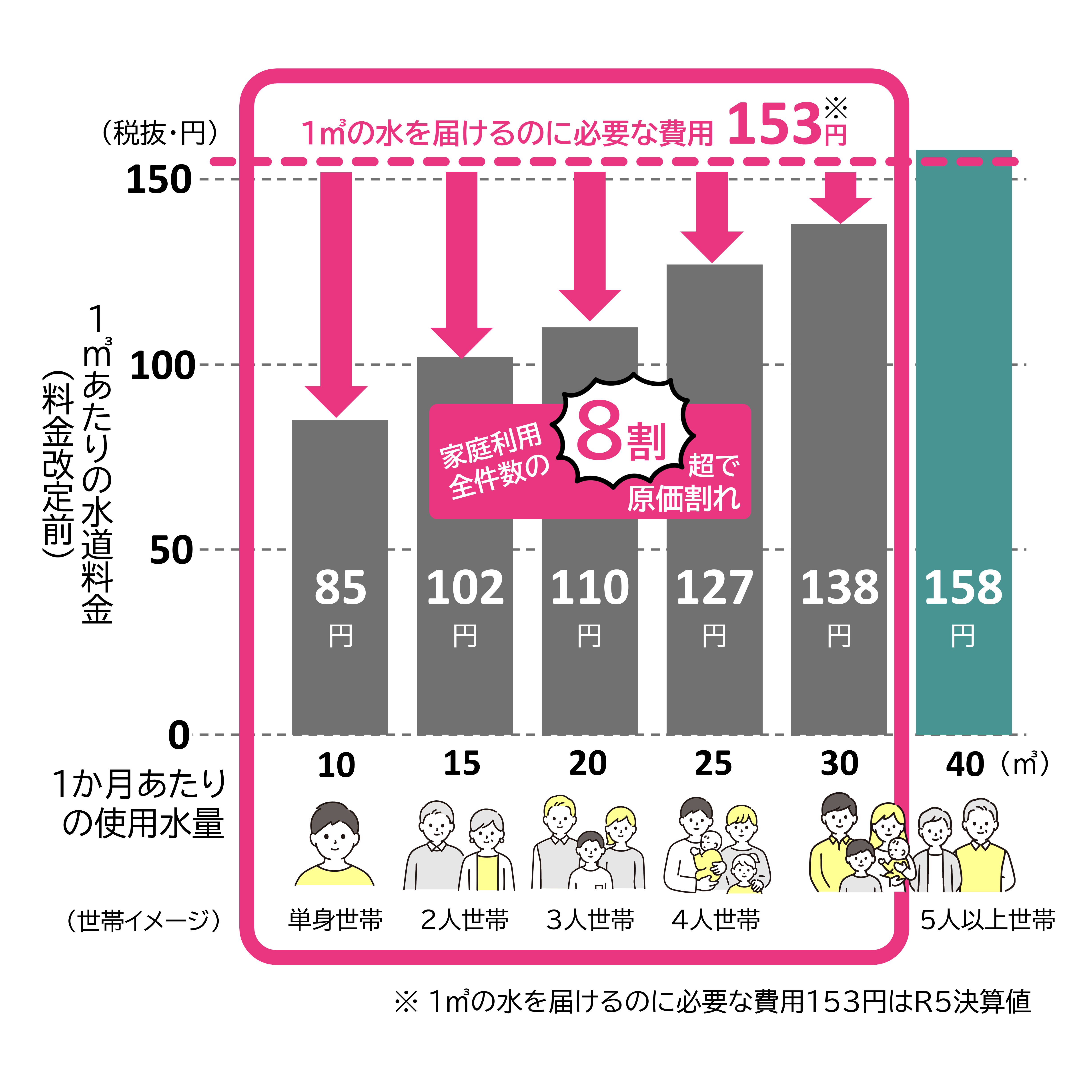 原価割れイメージ図