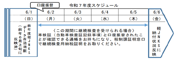 スケジュール