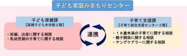 相談体制