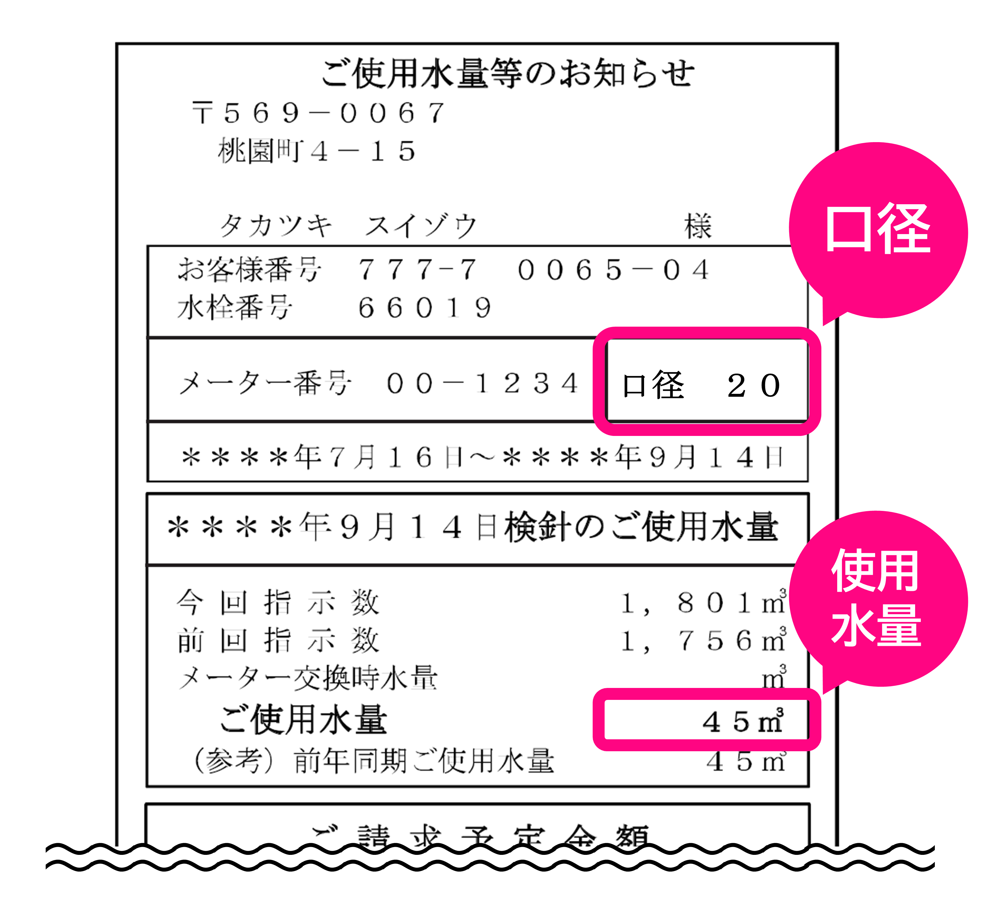 検針票