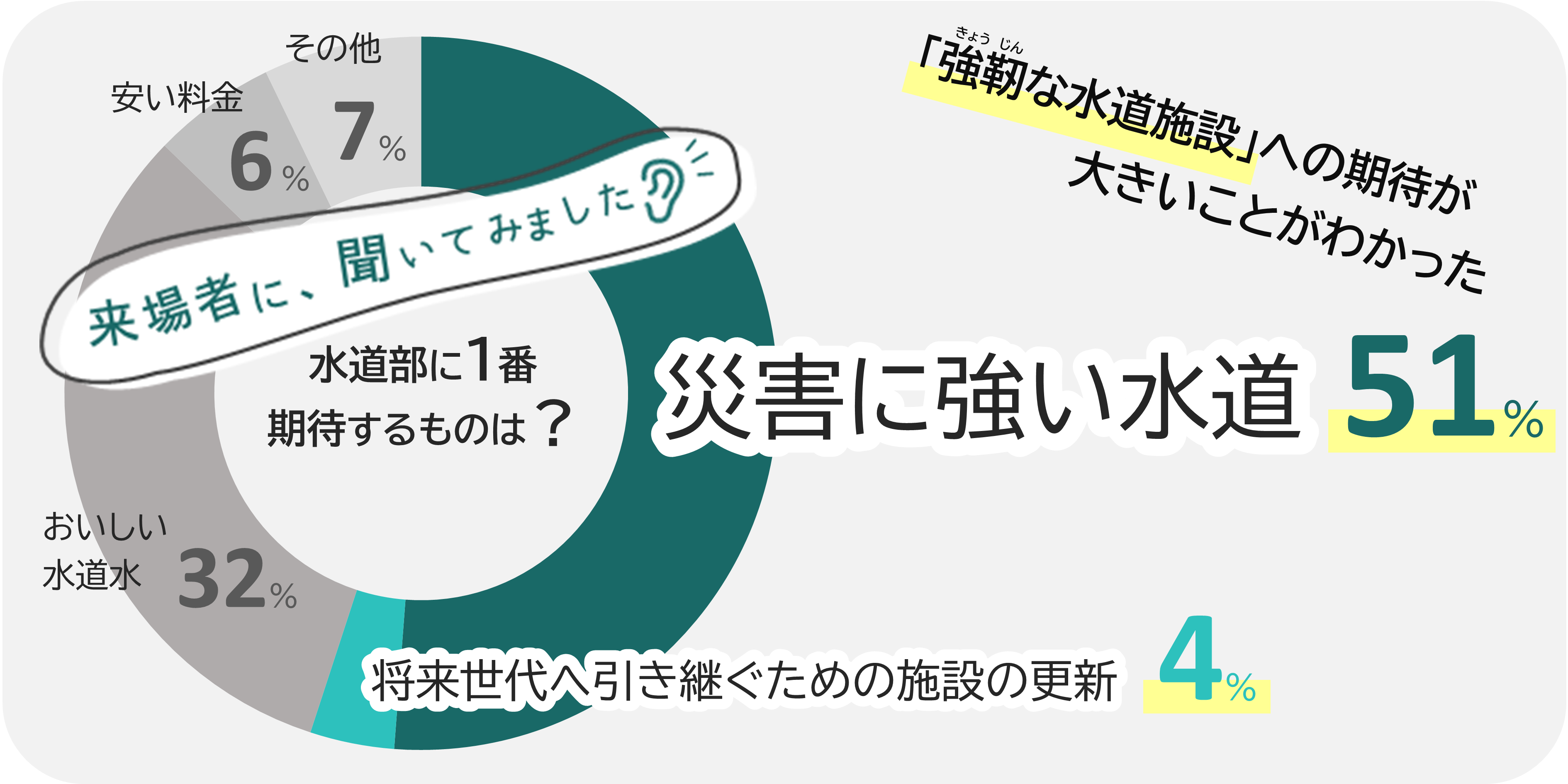 アンケ―ト集計結果