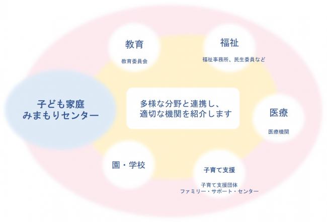 連携体制