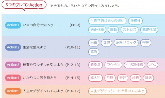 プレコンアクションの画像