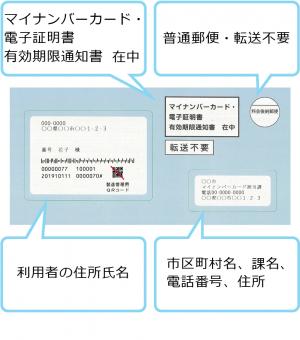 有効期限通知書