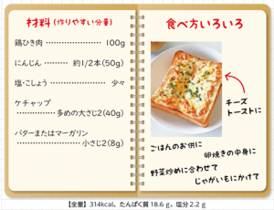 レシピの写真1