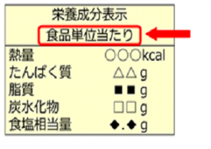 栄養成分表示（単位当たり）