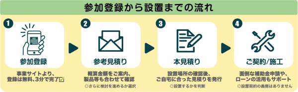 参加登録から設置までの流れは、１参加登録、２参考見積の確認、３本見積の確認、４契約及び施工