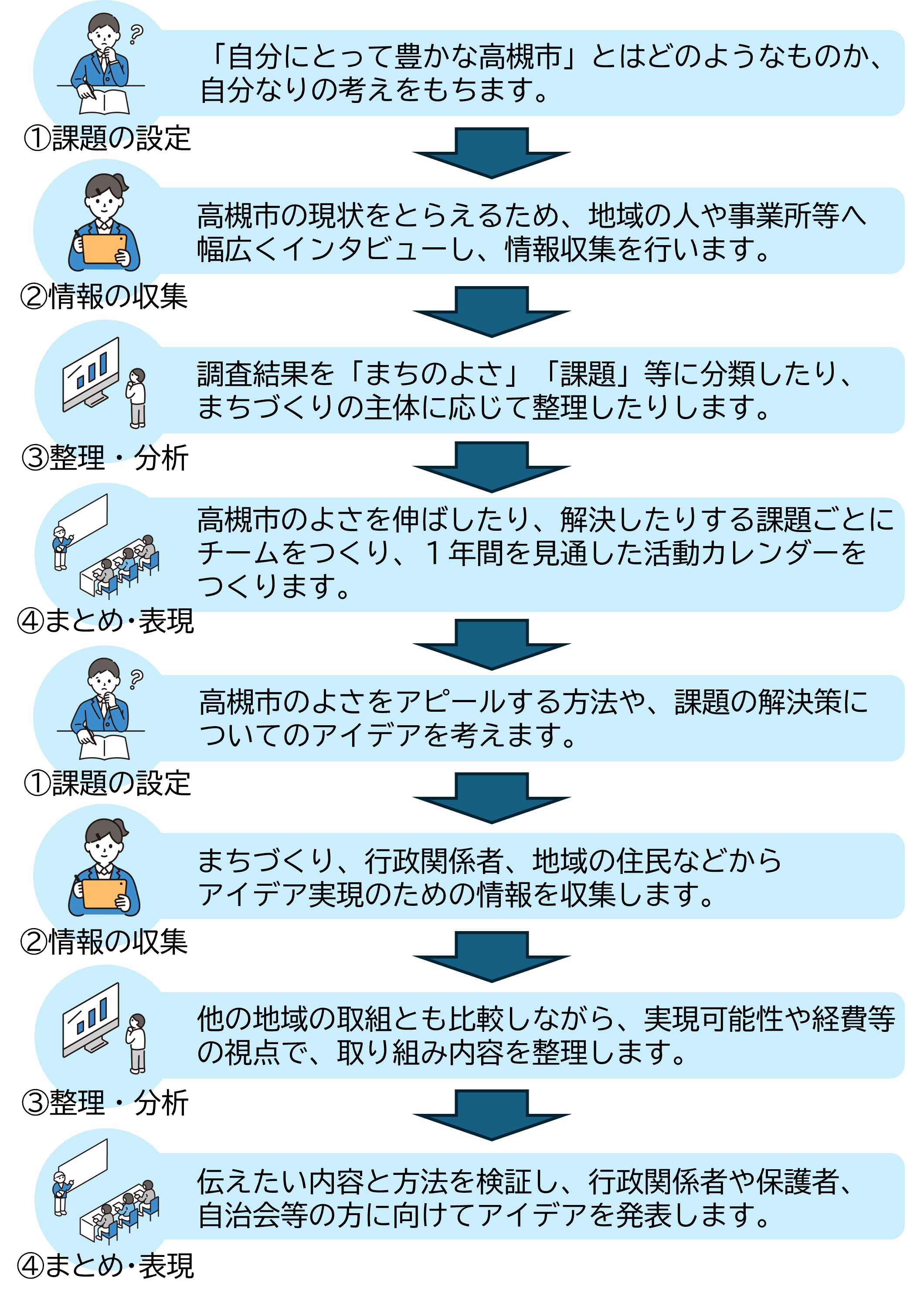 探究的な学習の一例