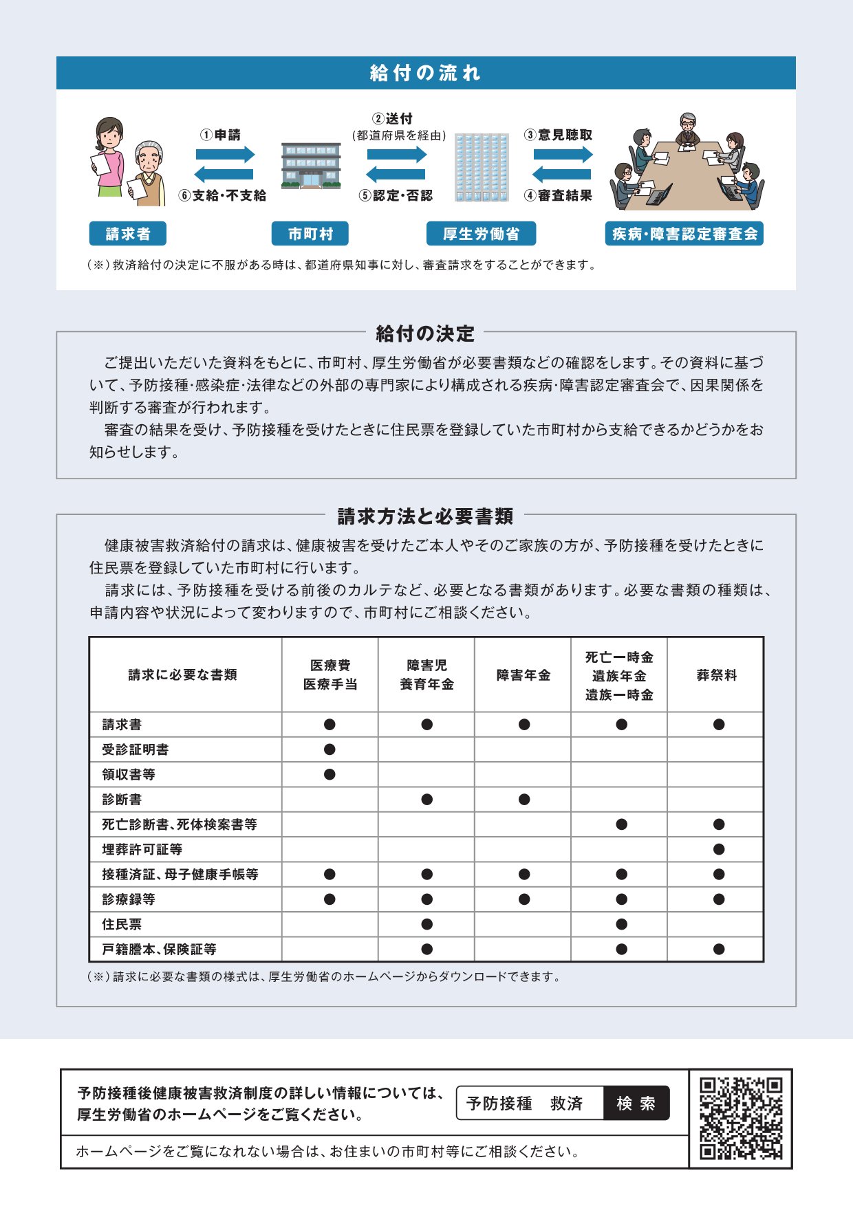 健康被害救済制度チラシ裏面