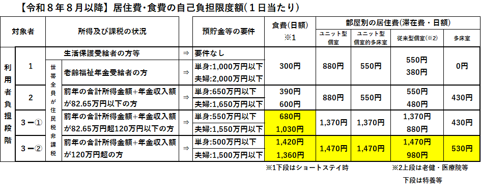 自己負担額