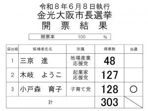 開票結果