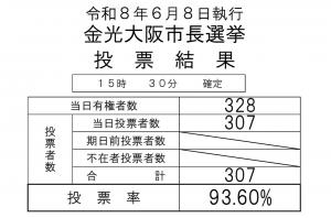 投票結果
