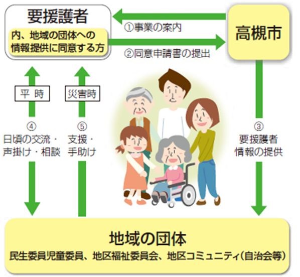 事業のしくみを説明するイラスト