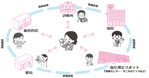 体系図