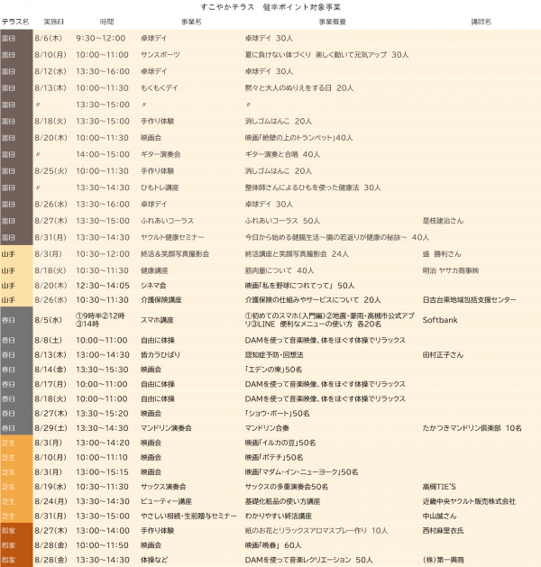すこやかテラスポイント対象事業