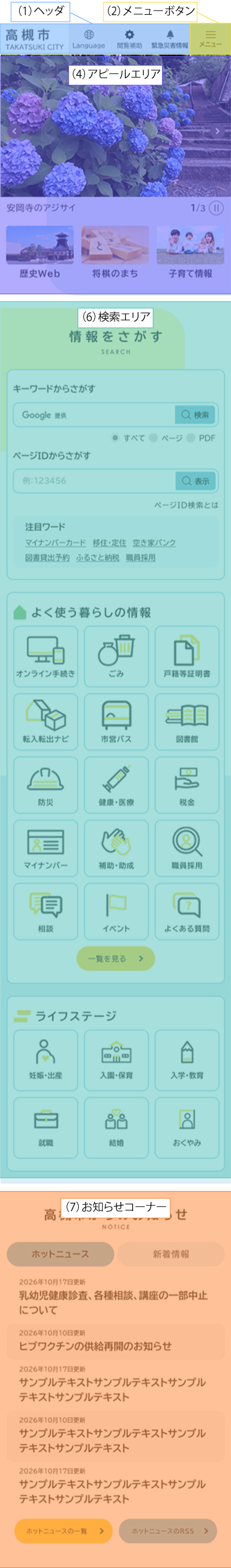スマートフォン版トップページの画像（上部）