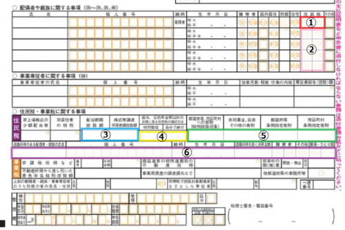 確定申告書第二表、配偶者や親族に関する事項、住民税・事業税に関する事業