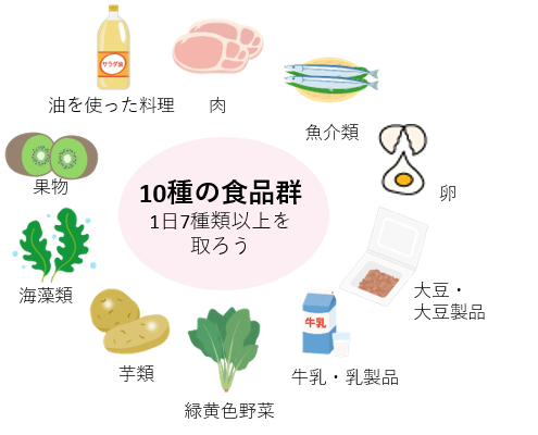 食品群
