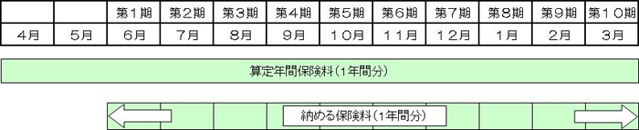 普通徴収の納め方の画像