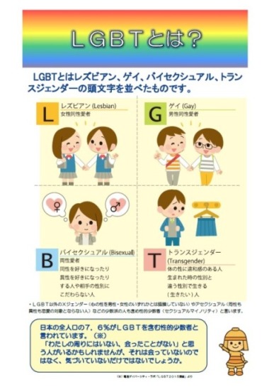 LGBTとは