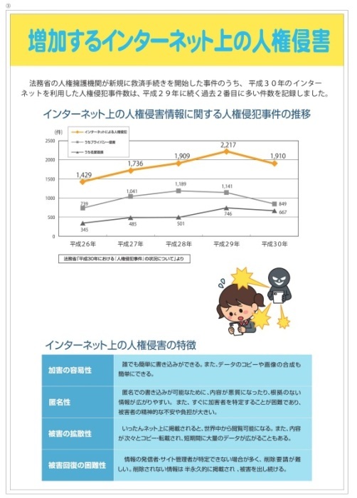 3.増加するインターネット上の人権侵害