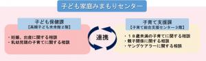 相談体制