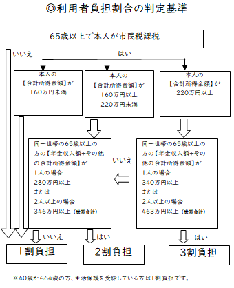 割合判定